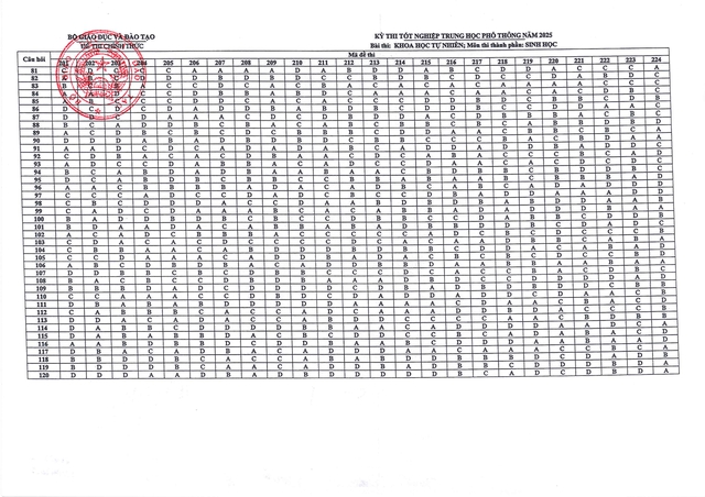 Bộ Giáo dục và Đào tạo công bố đáp án kỳ thi tốt nghiệp THPT năm 2025 - Ảnh 48.