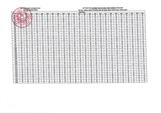 Bộ Giáo dục và Đào tạo công bố đáp án kỳ thi tốt nghiệp THPT năm 2025 - Ảnh 52.