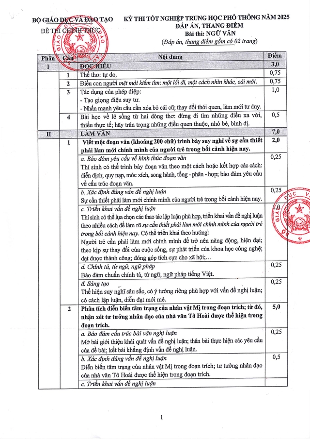 Bộ Giáo dục và Đào tạo công bố đáp án kỳ thi tốt nghiệp THPT năm 2025 - Ảnh 37.