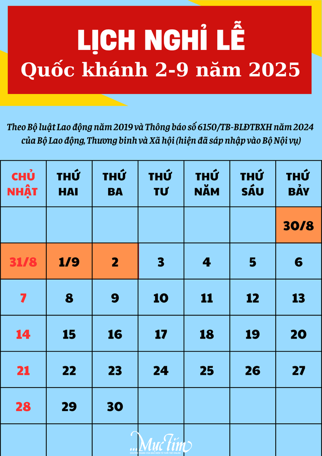 Lễ Quốc khánh 2-9 năm nay được nghỉ mấy ngày? - Ảnh 1.