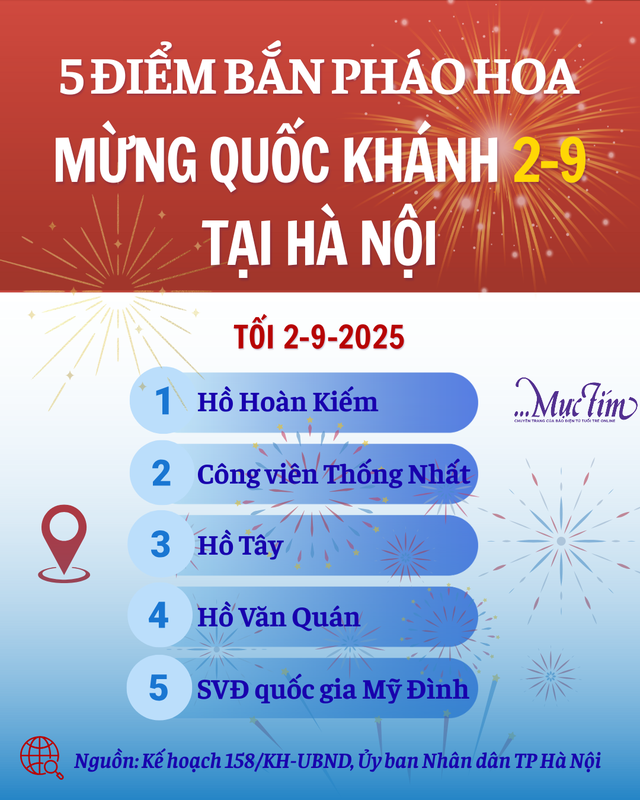 Tối nay 10-8, Hà Nội bắn pháo hoa  - Ảnh 2.