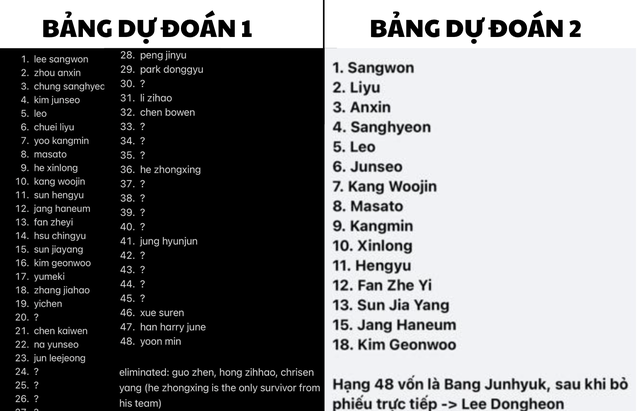 Biến động thứ hạng trong vòng loại trừ 1 của Boys II Planet - Ảnh 4.
