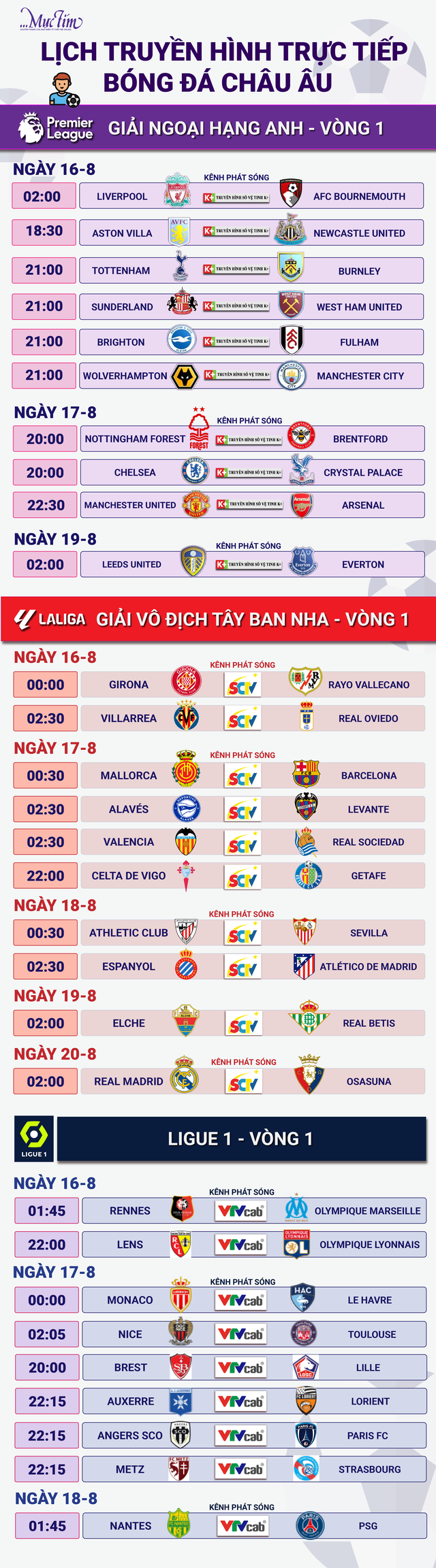 Lịch thi đấu vòng 1 Giải ngoại hạng Anh, Tây Ban Nha, Pháp - Ảnh 2.