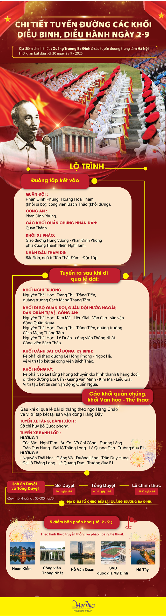 Infographic chi tiết tuyến đường các khối diễu binh, diễu hành Quốc khánh 2-9 tại Hà Nội- Ảnh 1.