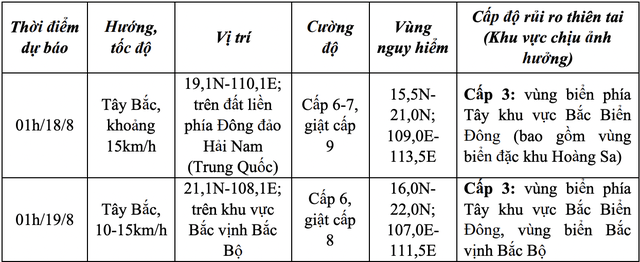 Dự báo đường đi của áp thấp nhiệt đới- Ảnh 2.