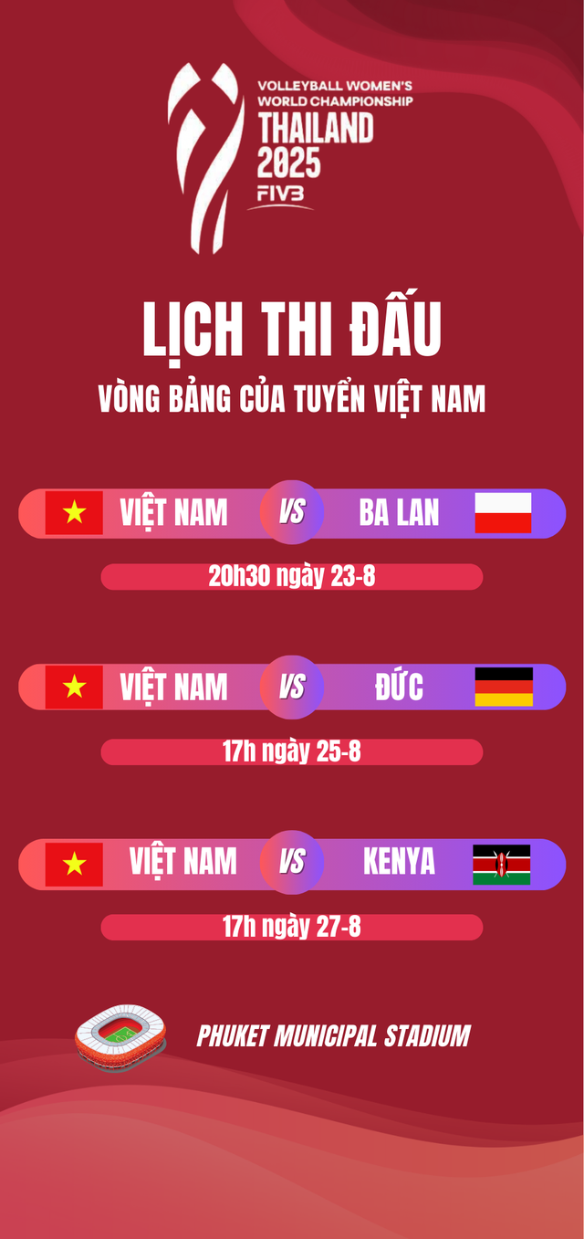 Lịch thi đấu Giải bóng chuyền nữ vô địch thế giới ngày 23-8: tâm điểm Việt Nam - Ba Lan - Ảnh 2.