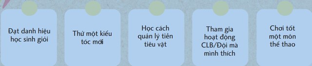 "Check list" năm học mới, mình sẽ... - Ảnh 1.