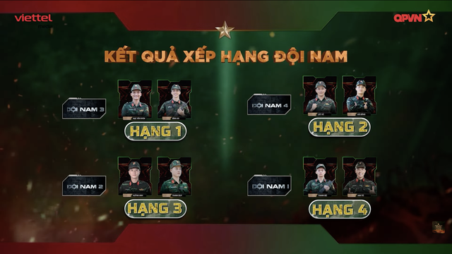 Sao nhập ngũ tập 3: Ninh Dương Lan Ngọc tạm dừng vì chấn thương- Ảnh 5.