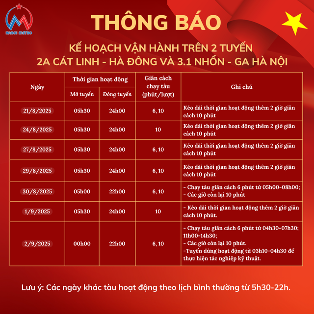 Metro Hà Nội tăng chuyến, kéo dài thời gian hoạt động dịp lễ 2-9- Ảnh 1.