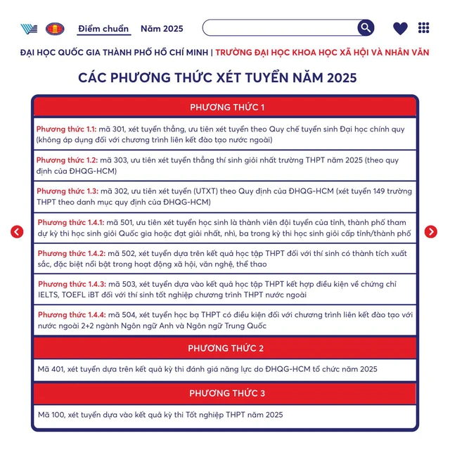 Điểm chuẩn của Trường đại học Khoa học Xã hội và Nhân văn tại Hà Nội và TP.HCM- Ảnh 4.