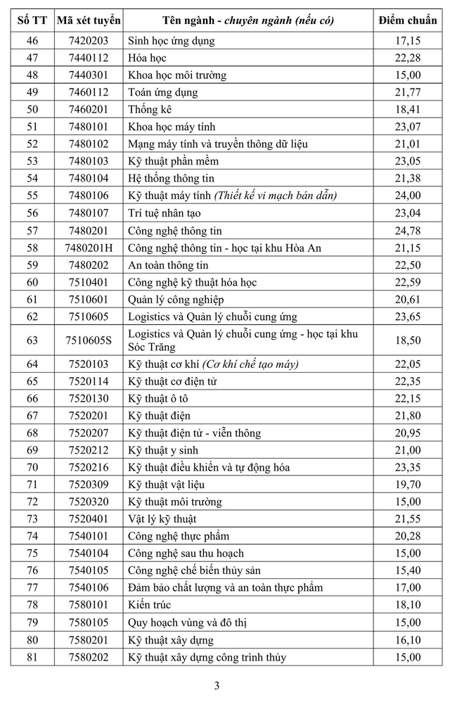 Điểm chuẩn Đại học Cần Thơ năm 2025: Nhóm ngành Sư phạm tiếp tục dẫn đầu - Ảnh 3.