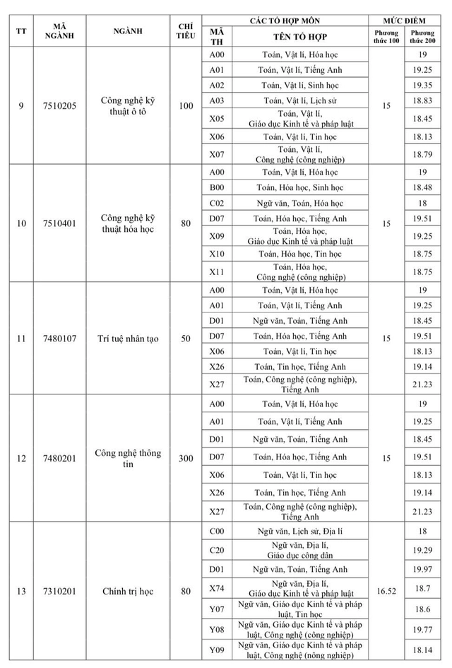 Đã có điểm chuẩn Trường đại học Trà Vinh - Ảnh 4.