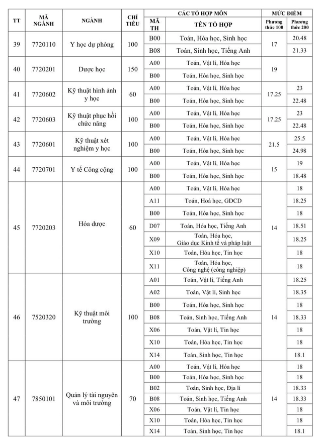 Đã có điểm chuẩn Trường đại học Trà Vinh - Ảnh 9.