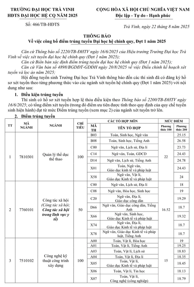 Đã có điểm chuẩn Trường đại học Trà Vinh - Ảnh 2.