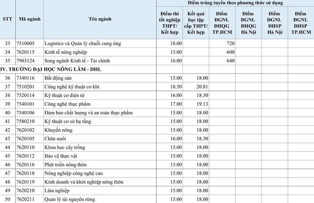 Đại học Huế công bố điểm chuẩn: Sư phạm tiếng Trung 30 điểm - Ảnh 4.