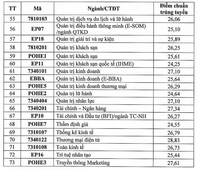 Điểm chuẩn Đại học Kinh tế quốc dân, cao nhất 28,83 điểm  - Ảnh 4.