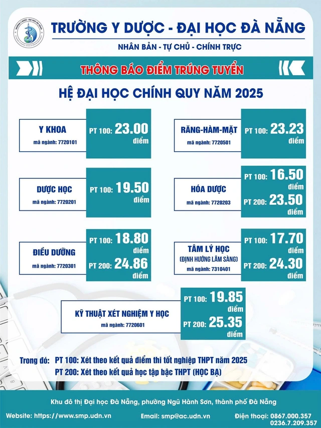Điểm chuẩn Trường Y Dược (Đại học Đà Nẵng), cao nhất ngành Răng - hàm - mặt- Ảnh 1.