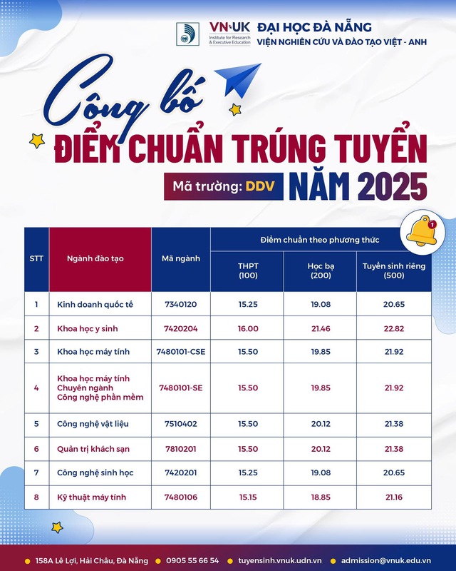 Điểm chuẩn 9 trường thuộc Đại học Đà Nẵng năm 2025: sư phạm dẫn đầu- Ảnh 12.