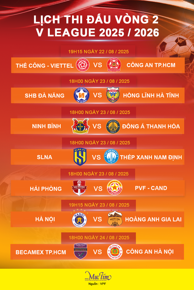Lịch thi đấu vòng 2 V-League 2025-2026: Thể Công - Viettel đấu Công An TP.HCM - Ảnh 1.