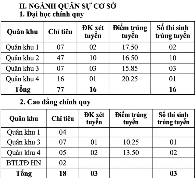 Điểm chuẩn 2 trường Sĩ quan Lục quân năm 2025 - Ảnh 3.
