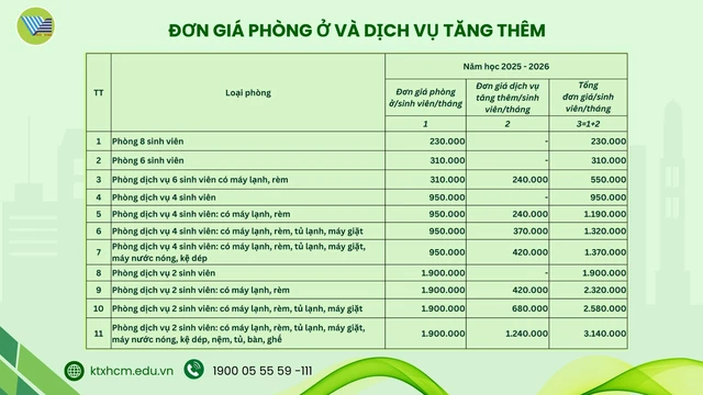 Cách đăng ký ở Ký túc xá Đại học Quốc gia TP.HCM từ 8h ngày 25-8 - Ảnh 3.