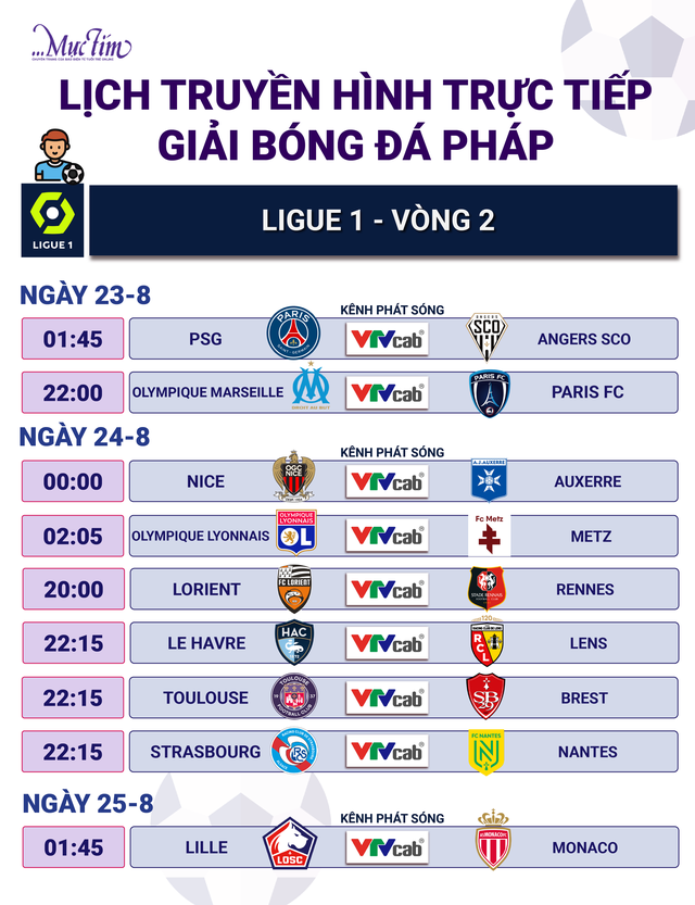 Lịch trực tiếp bóng đá Giải ngoại hạng Anh, La Liga, Bundesliga - Ảnh 5.