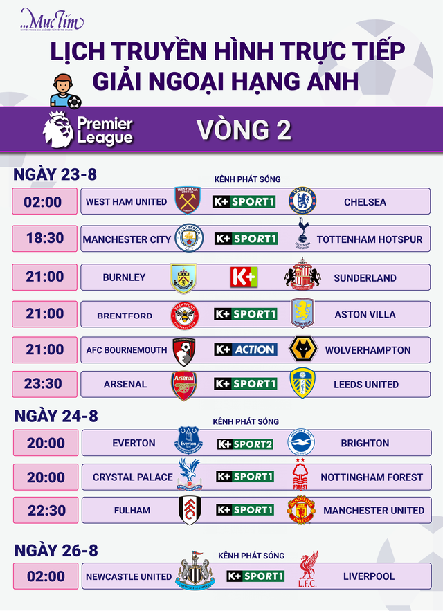 Lịch trực tiếp bóng đá Giải ngoại hạng Anh, La Liga, Bundesliga - Ảnh 2.