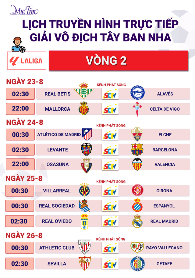 Lịch trực tiếp bóng đá Giải ngoại hạng Anh, La Liga, Bundesliga - Ảnh 3.