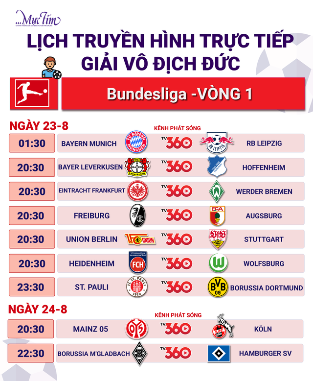 Lịch trực tiếp bóng đá Giải ngoại hạng Anh, La Liga, Bundesliga - Ảnh 4.