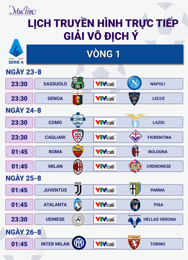 Lịch trực tiếp bóng đá Giải ngoại hạng Anh, La Liga, Bundesliga - Ảnh 1.