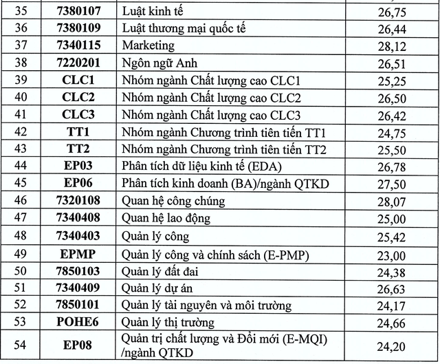 Những ngành học nào phải đạt hơn 9 điểm/môn mới trúng tuyển?- Ảnh 11.