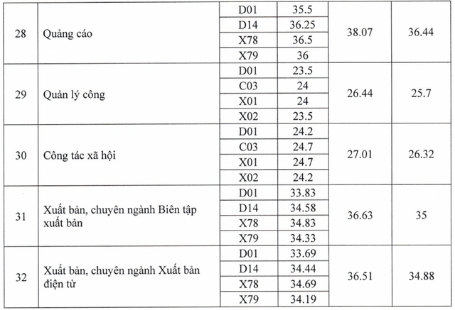 Điểm chuẩn Học viện Báo chí và Tuyên truyền  - Ảnh 5.