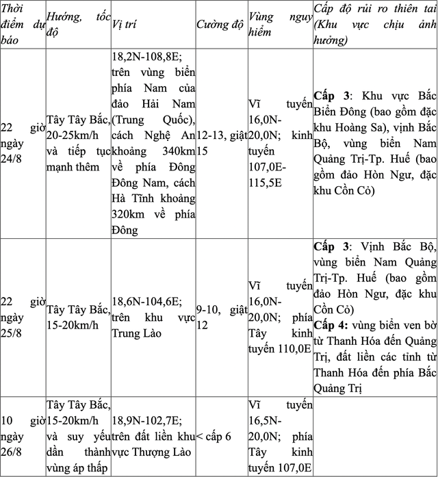 Diễn biến mới nhất bão số 5: Thanh Hóa đến Quảng Trị cảnh báo cao nhất- Ảnh 2.