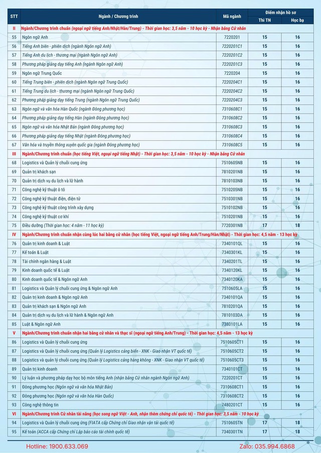 Trường đại học nào ở phía Nam đang xét tuyển bổ sung năm 2025?- Ảnh 5.