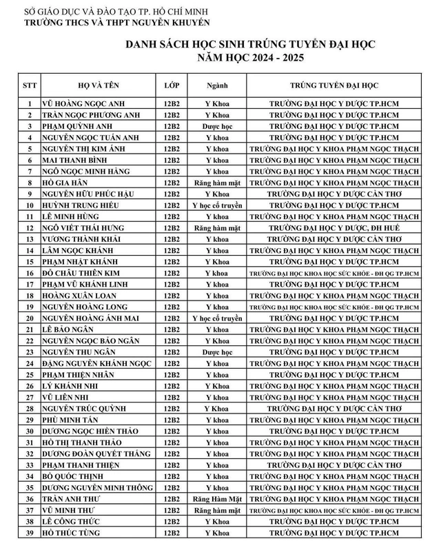Một tập thể lớp 12 ở Trường THCS-THPT Nguyễn Khuyến có 100% đậu đại học vào các trường Y - Ảnh 3.
