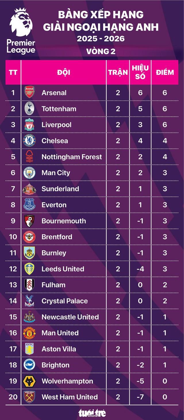Thần đồng 16 tuổi tỏa sáng, Liverpool thắng kịch tính Newcastle - Ảnh 3.