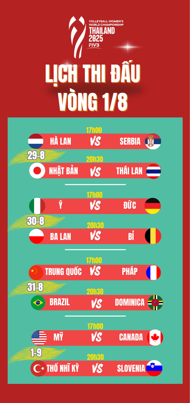 Lịch thi đấu bóng chuyền nữ vòng 1/8 ngày 29-8: Thái Lan đối đầu Nhật Bản- Ảnh 1.