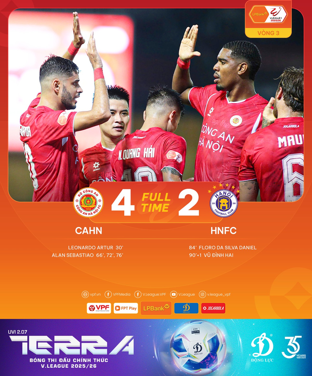 Alan lập hat-trick, Công An Hà Nội tạo mưa bàn thắng tại Hàng Đẫy - Ảnh 1.