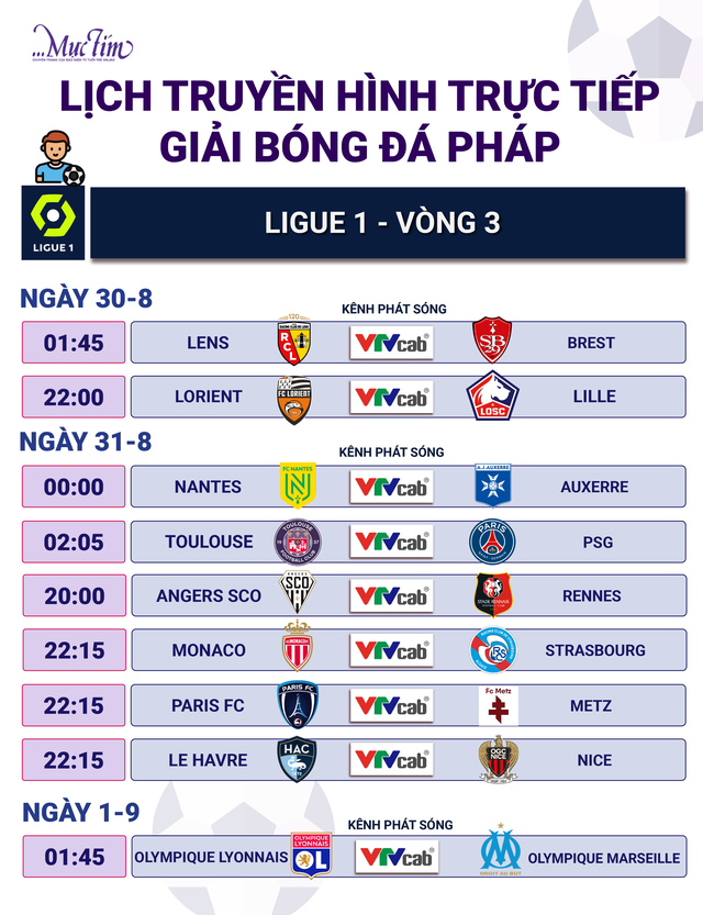 Lịch trực tiếp bóng đá châu Âu cuối tuần: Man United, Real Madrid, Bayern Munich, PSG - Ảnh 5.