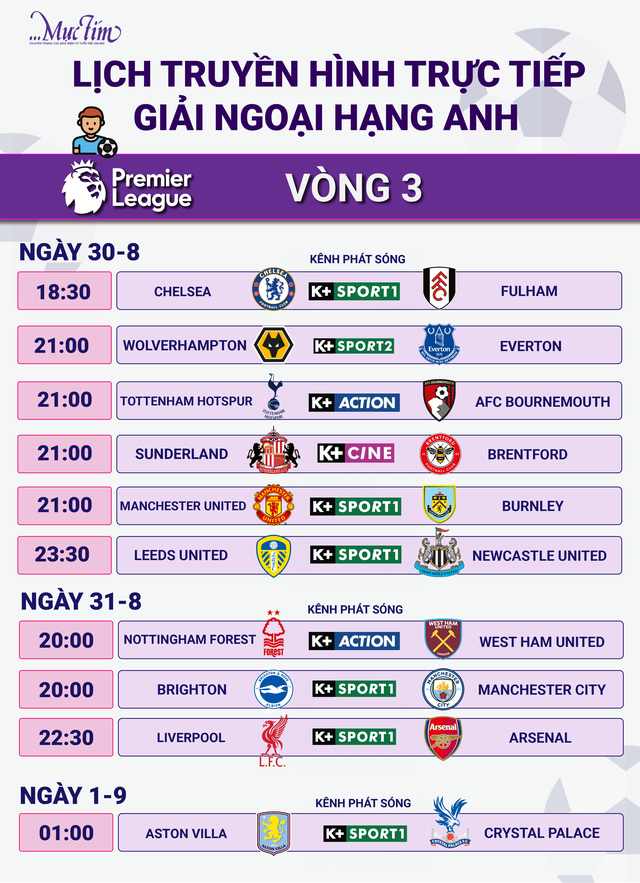 Lịch trực tiếp bóng đá châu Âu cuối tuần: Man United, Real Madrid, Bayern Munich, PSG - Ảnh 1.