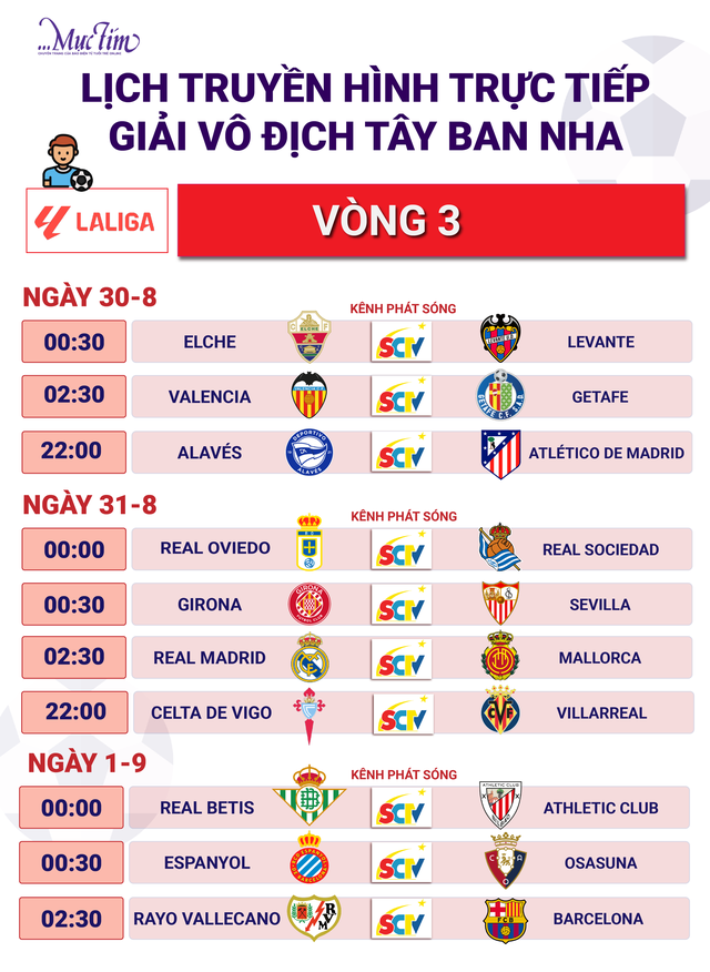 Lịch trực tiếp bóng đá châu Âu cuối tuần: Man United, Real Madrid, Bayern Munich, PSG - Ảnh 2.