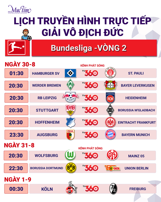 Lịch trực tiếp bóng đá châu Âu cuối tuần: Man United, Real Madrid, Bayern Munich, PSG - Ảnh 3.