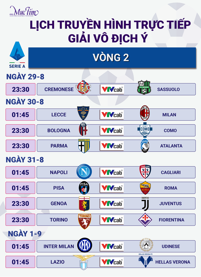 Lịch trực tiếp bóng đá châu Âu cuối tuần: Man United, Real Madrid, Bayern Munich, PSG - Ảnh 4.