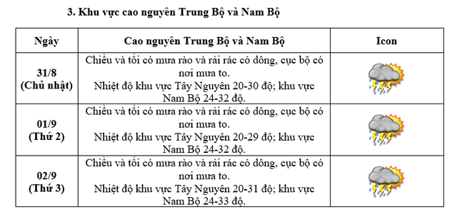 Thời tiết TP.HCM và Nam Bộ xác suất mưa 70-80% dịp lễ 2-9- Ảnh 5.