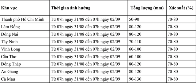 Thời tiết TP.HCM và Nam Bộ xác suất mưa 70-80% dịp lễ 2-9- Ảnh 2.