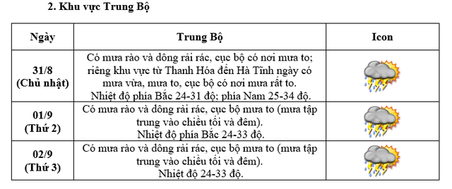 Thời tiết TP.HCM và Nam Bộ xác suất mưa 70-80% dịp lễ 2-9- Ảnh 4.