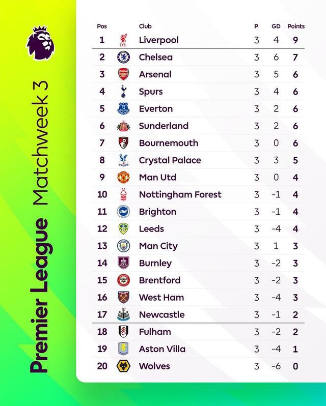 Szoboszlai lập siêu phẩm, Liverpool thắng tối thiểu Arsenal - Ảnh 1.