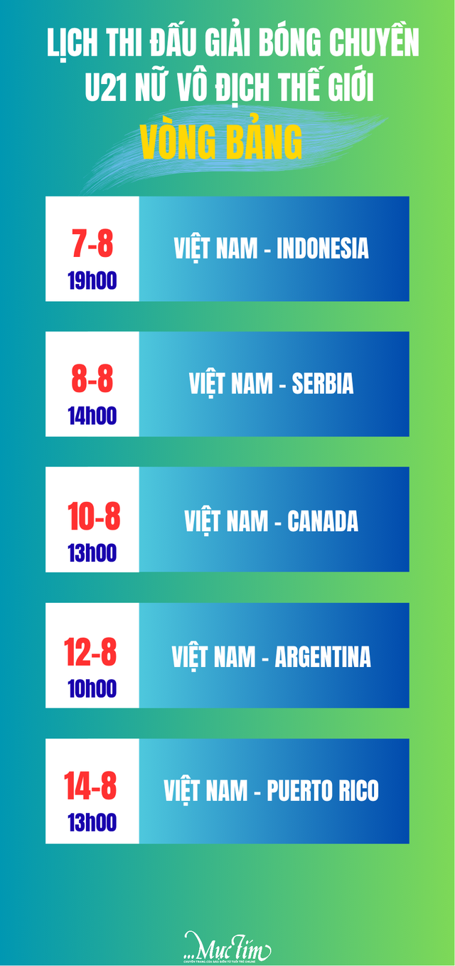 Lịch thi đấu bóng chuyền nữ U21 thế giới ngày 7-8: Việt Nam - Indonesia- Ảnh 1.
