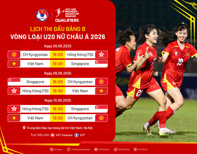 19h tối nay, U20 nữ Việt Nam đối đầu U20 nữ Hong Kong (Trung Quốc) - Ảnh 1.