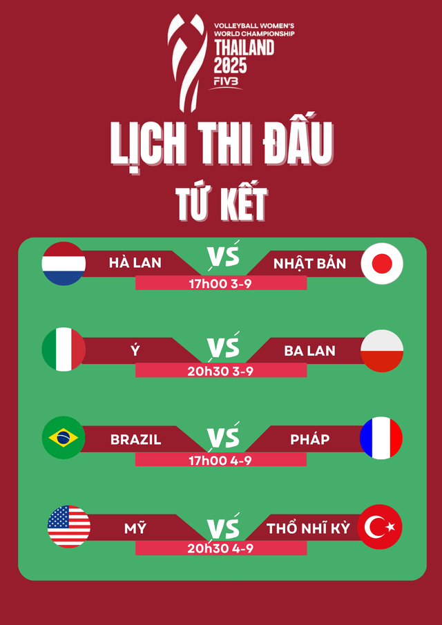 Lịch thi đấu tứ kết bóng chuyền nữ ngày 3-9:  - Ảnh 2.